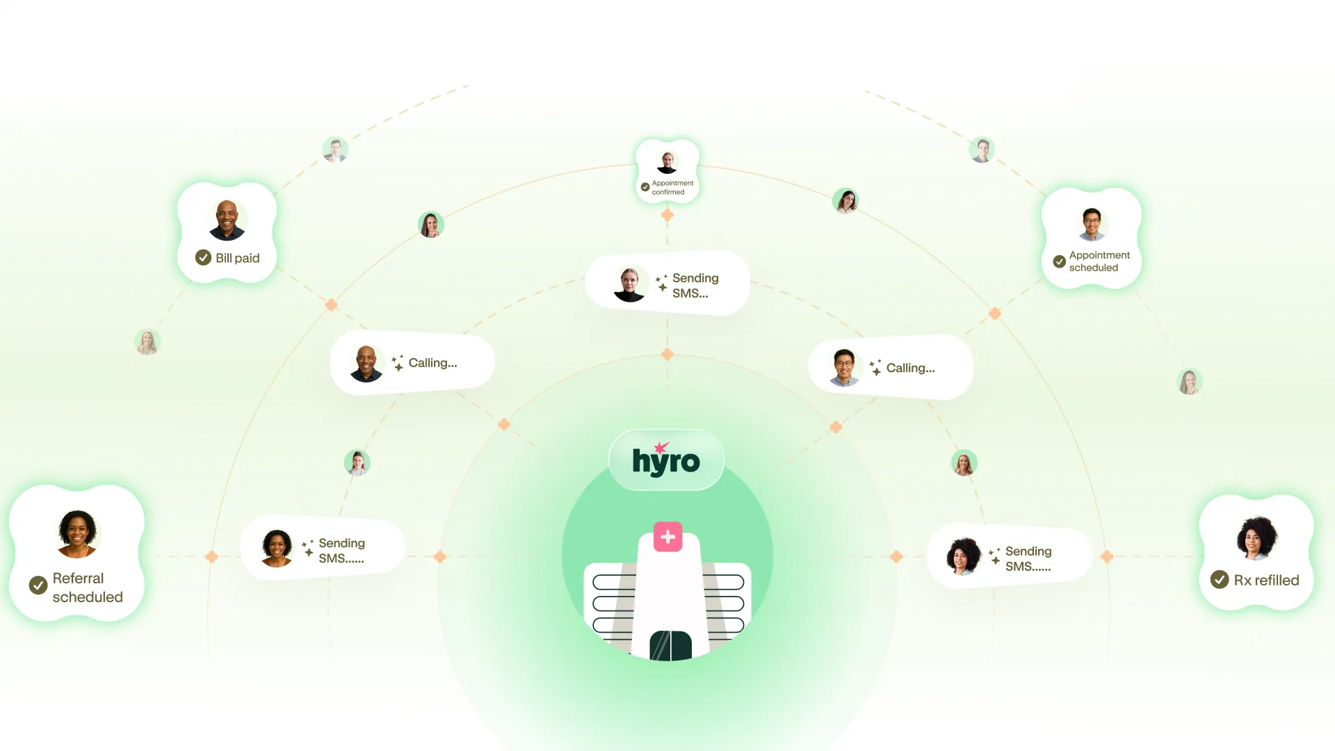 Hyro, inbound 14